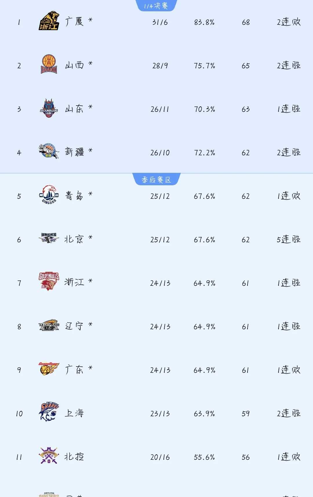 双方战力对比:八一队对阵辽宁男篮的简单介绍 双方战力对比:八一队对阵辽宁男篮的简单介绍