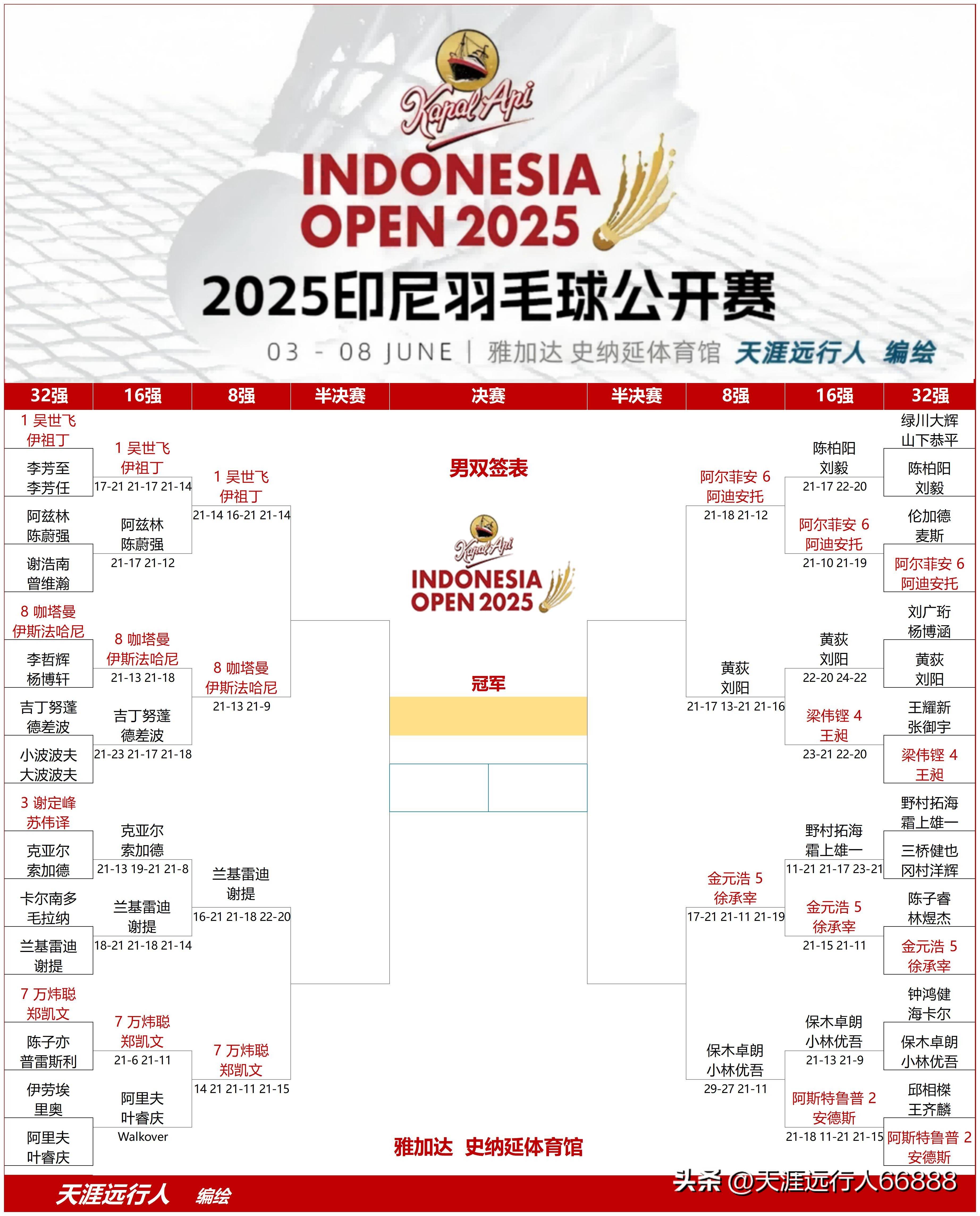 包含中国羽毛球队力克印尼羽毛球队，马琳统治全场的词条