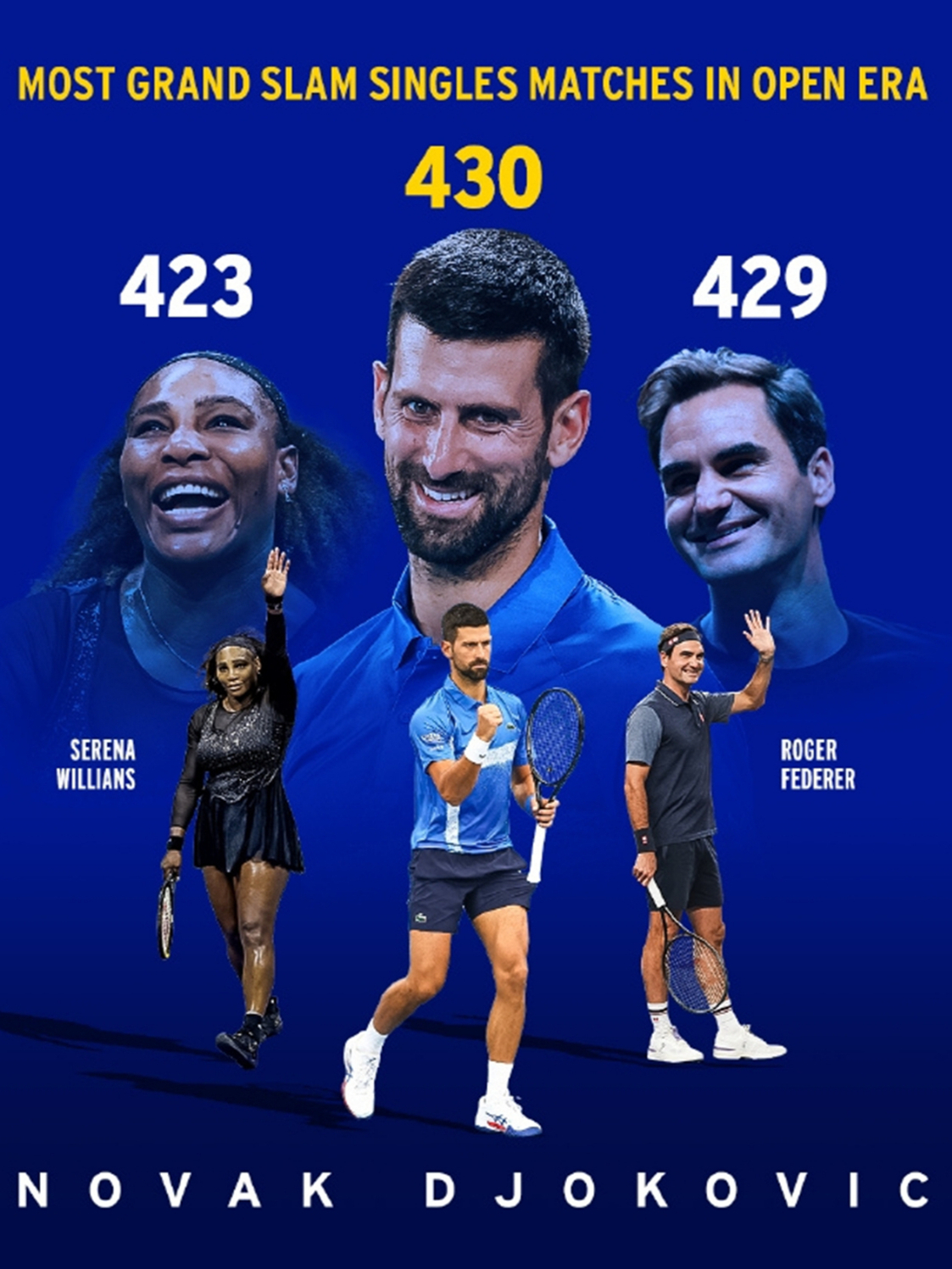 包含意大利网球队强势日本网球队,德约科维奇打破历史纪录的词条 包含意大利网球队强势日本网球队,德约科维奇打破历史纪录的词条