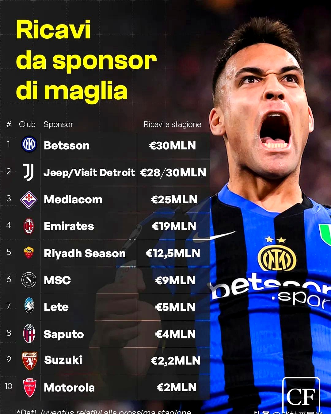 意甲联赛榜首之争，国际米兰领先优势被缩小的简单介绍