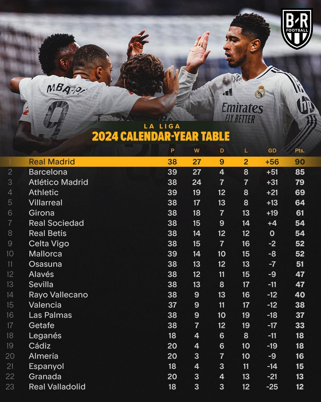 关于皇家马德里战平，晋级前景悬念重重的信息